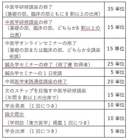 HP図2 単位