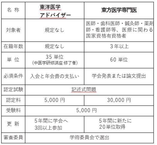 HP図3 詳細