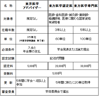 資格の詳細図21.4.7