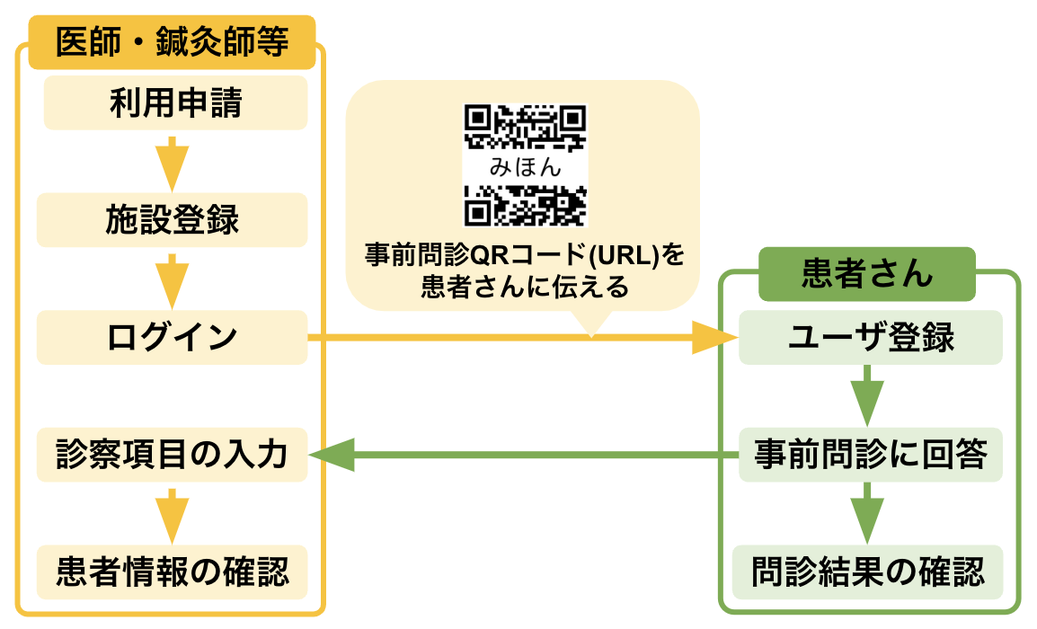 okarada image3