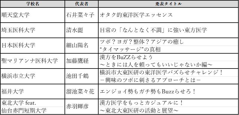 学生セッション